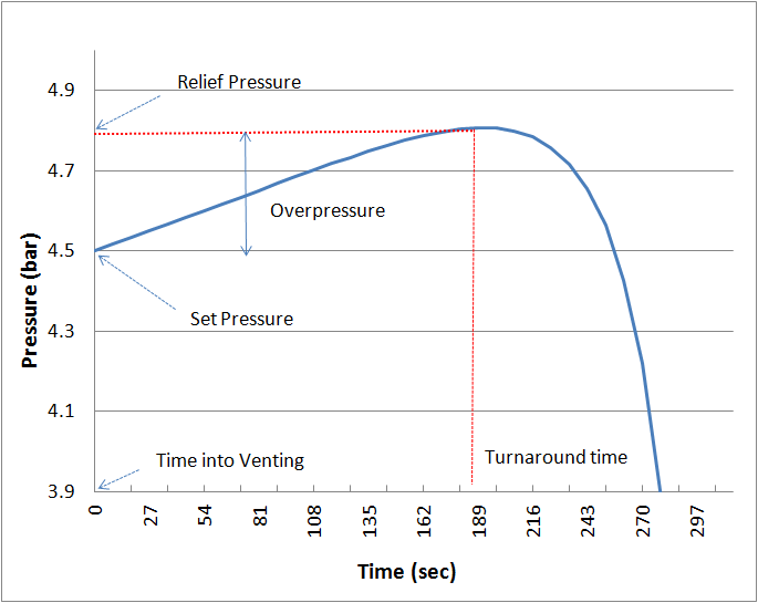 Air Release Valve Sizing Chart: How To Choose The Right Valve