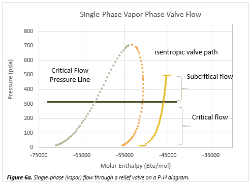 Air Release Valve Sizing Chart: How To Choose The Right Valve