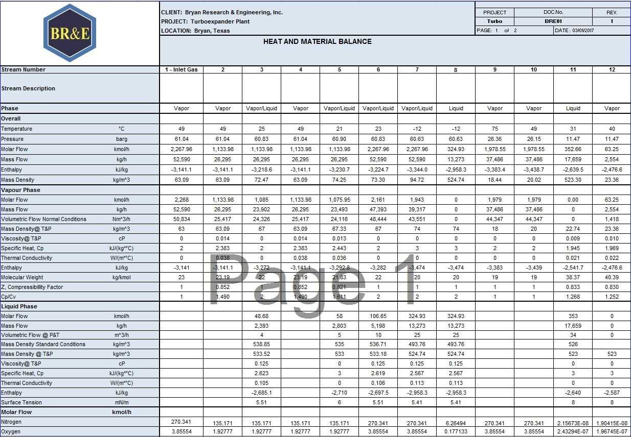 Equipment Data Sheet Template from www.bre.com