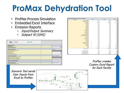 ProMax Dehydration Tool
