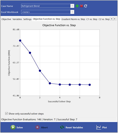 ProMax Optimization Graph