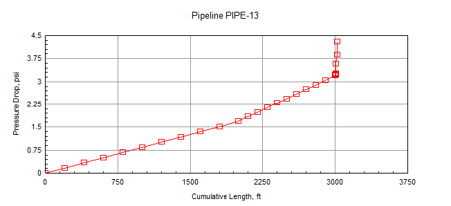 ProMax Pipeline Graph