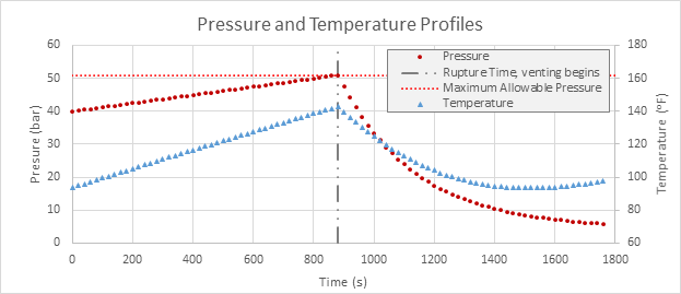 ProMax® ProMax-Pressure-Temp-Profile