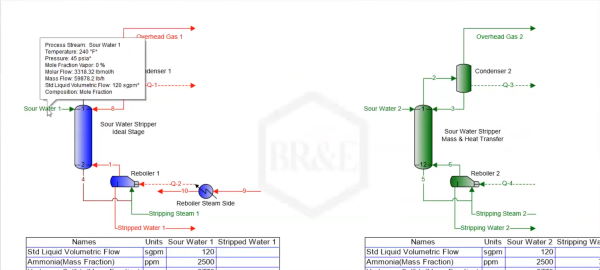 bryan research and engineering llc